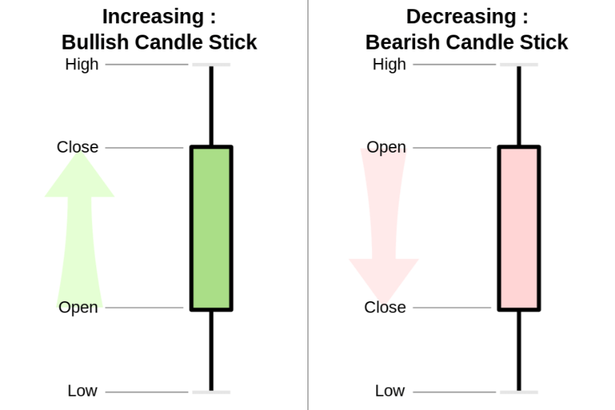 Candle Stick