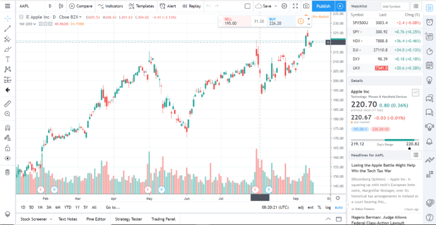 TradingView Tool